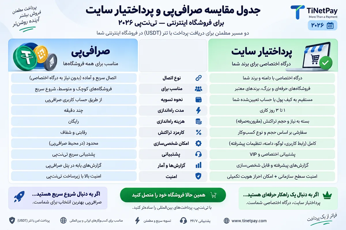 جدول مقایسه صرافی‌پی و پرداختیار سایتی برای فروشگاه اینترنتی — تی‌نت‌پی ۲۰۲۶
